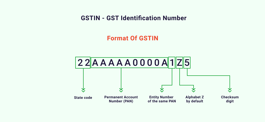 Search GST Number